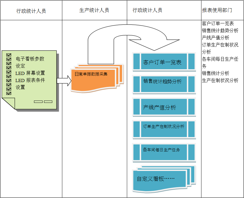 电子看板ERPleyucom乐鱼（中国）一站式体育服务-官网
