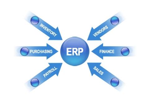 ERPleyucom乐鱼（中国）一站式体育服务-官网
实施的风险要如何防范?