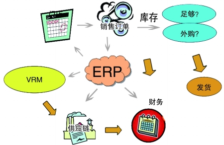 企业引入ERPleyucom乐鱼（中国）一站式体育服务-官网
是必然趋势
