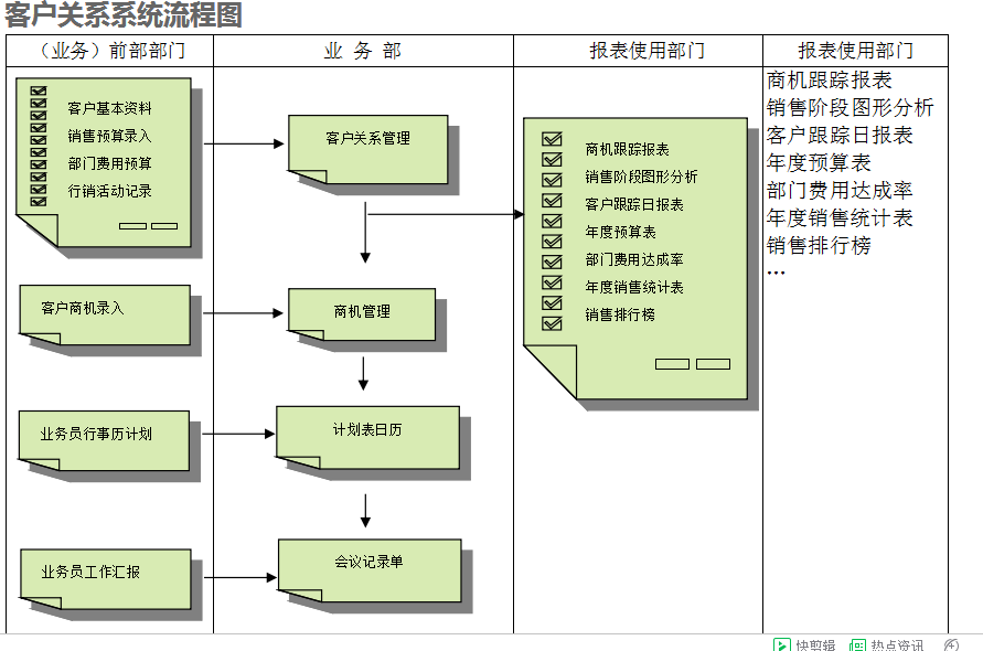 　ERPleyucom乐鱼（中国）一站式体育服务-官网
的具体操作步骤是怎样的
