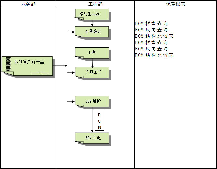ERP软件leyucom乐鱼（中国）一站式体育服务-官网

