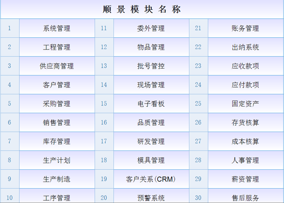 ERPleyucom乐鱼(中国)一站式体育服务-官网
ERPleyucom乐鱼(中国)一站式体育服务-官网