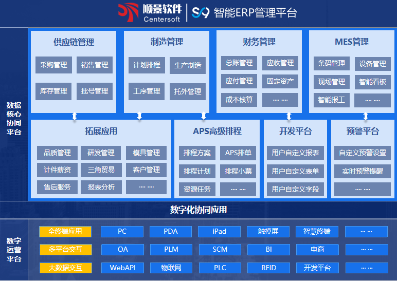 leyucom乐鱼（中国）一站式体育服务-官网S9 ERPleyucom乐鱼（中国）一站式体育服务-官网
