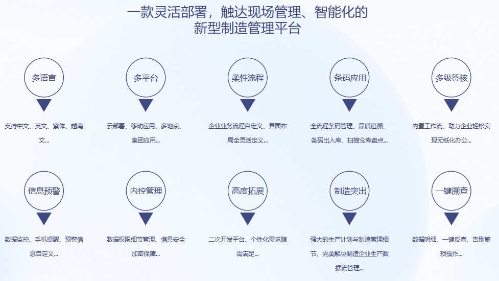 leyucom乐鱼（中国）一站式体育服务-官网S9 ERPleyucom乐鱼（中国）一站式体育服务-官网
