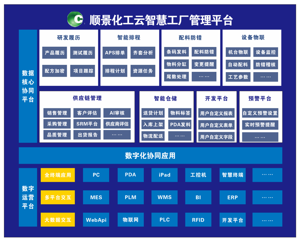 leyucom乐鱼（中国）一站式体育服务-官网化工云智慧工厂管理平台